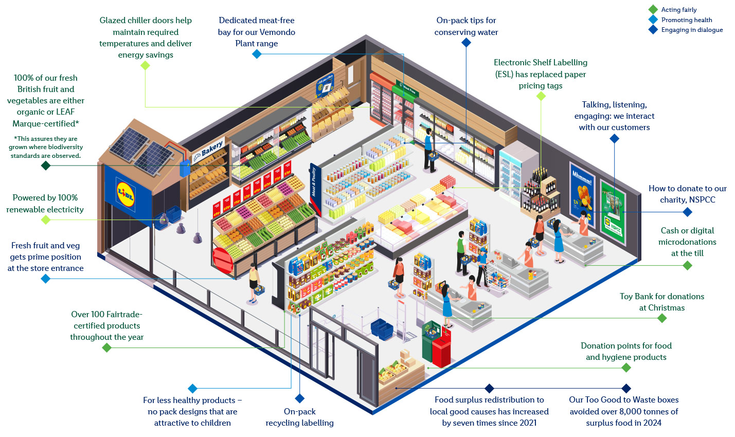sustainability diagram